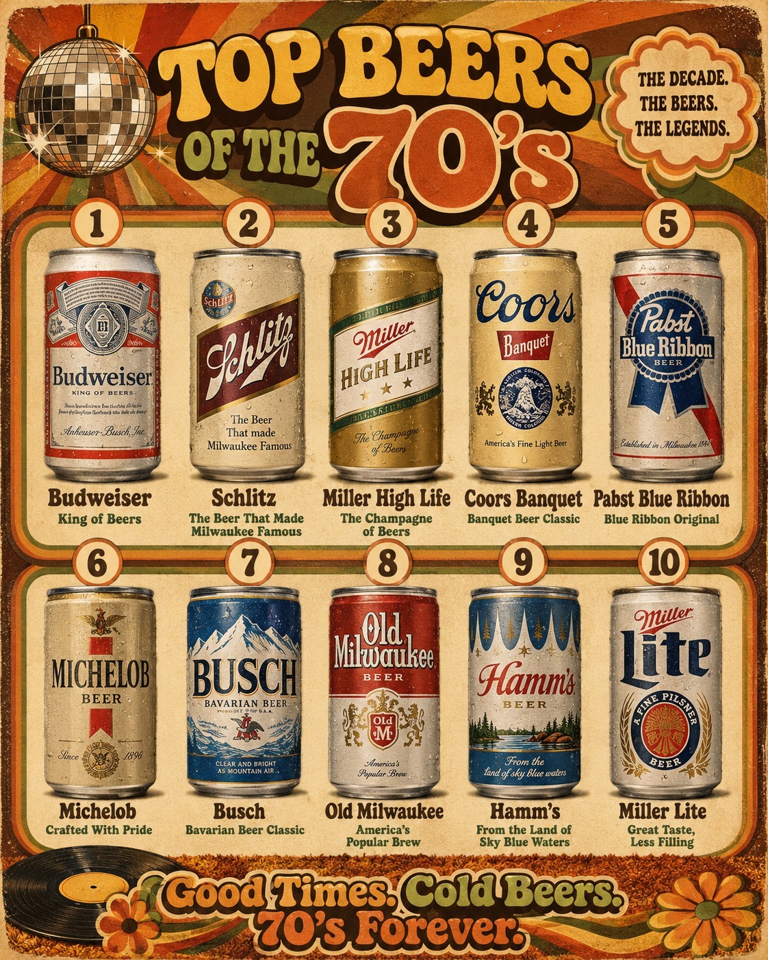 1970 Budweiser Lager Beer 12oz Tab Top Can