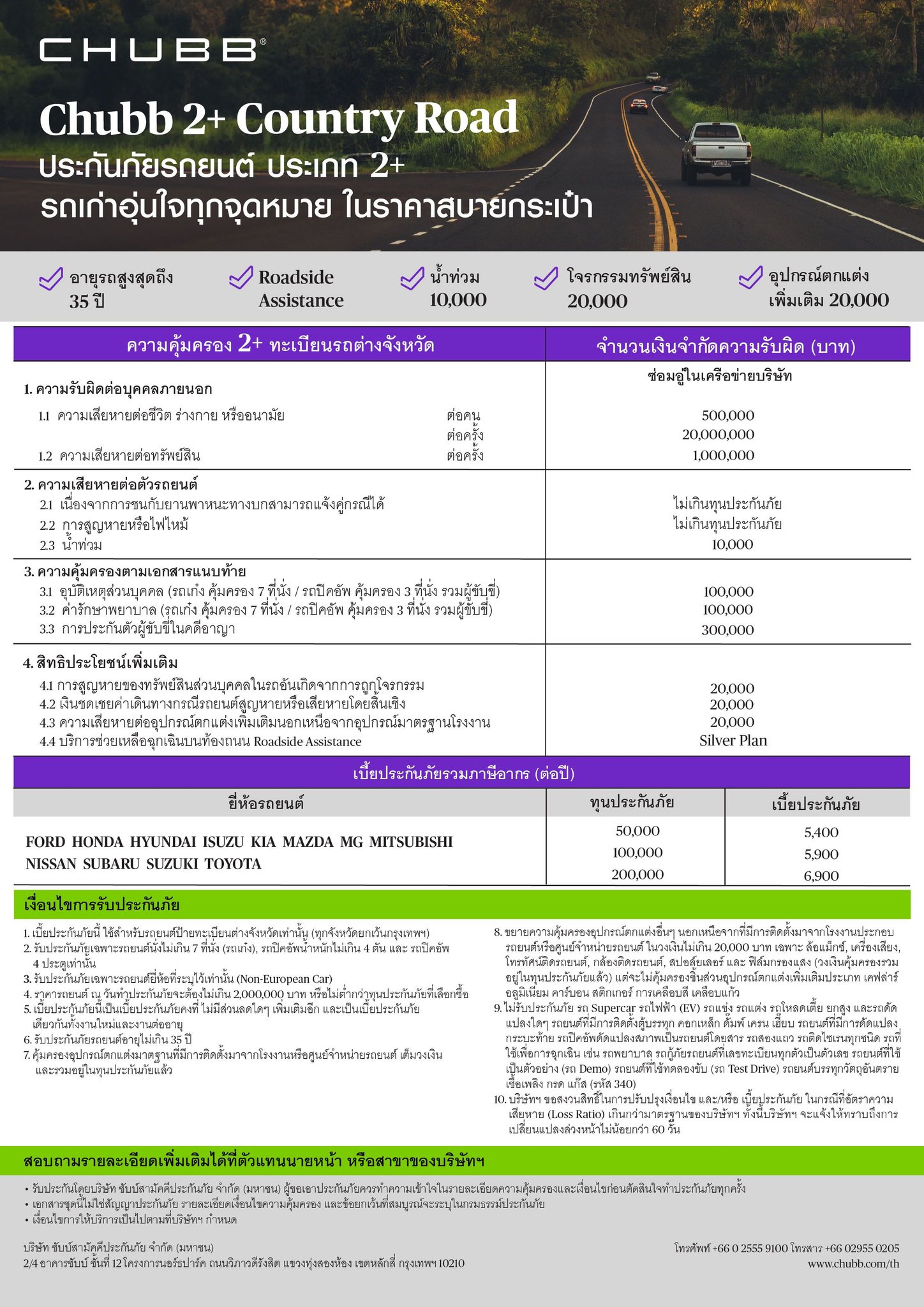 SK - 📌Chubb 2+ Country Road คุ้มครอง อุปกรณ์ตกแต่ง+น้ำท่วม+โจรกรรม (ไม่ ...