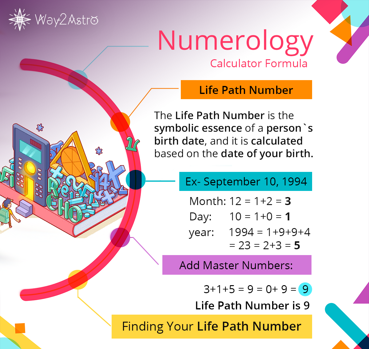 Way2Astro - Learn to calculate your life path number on...
