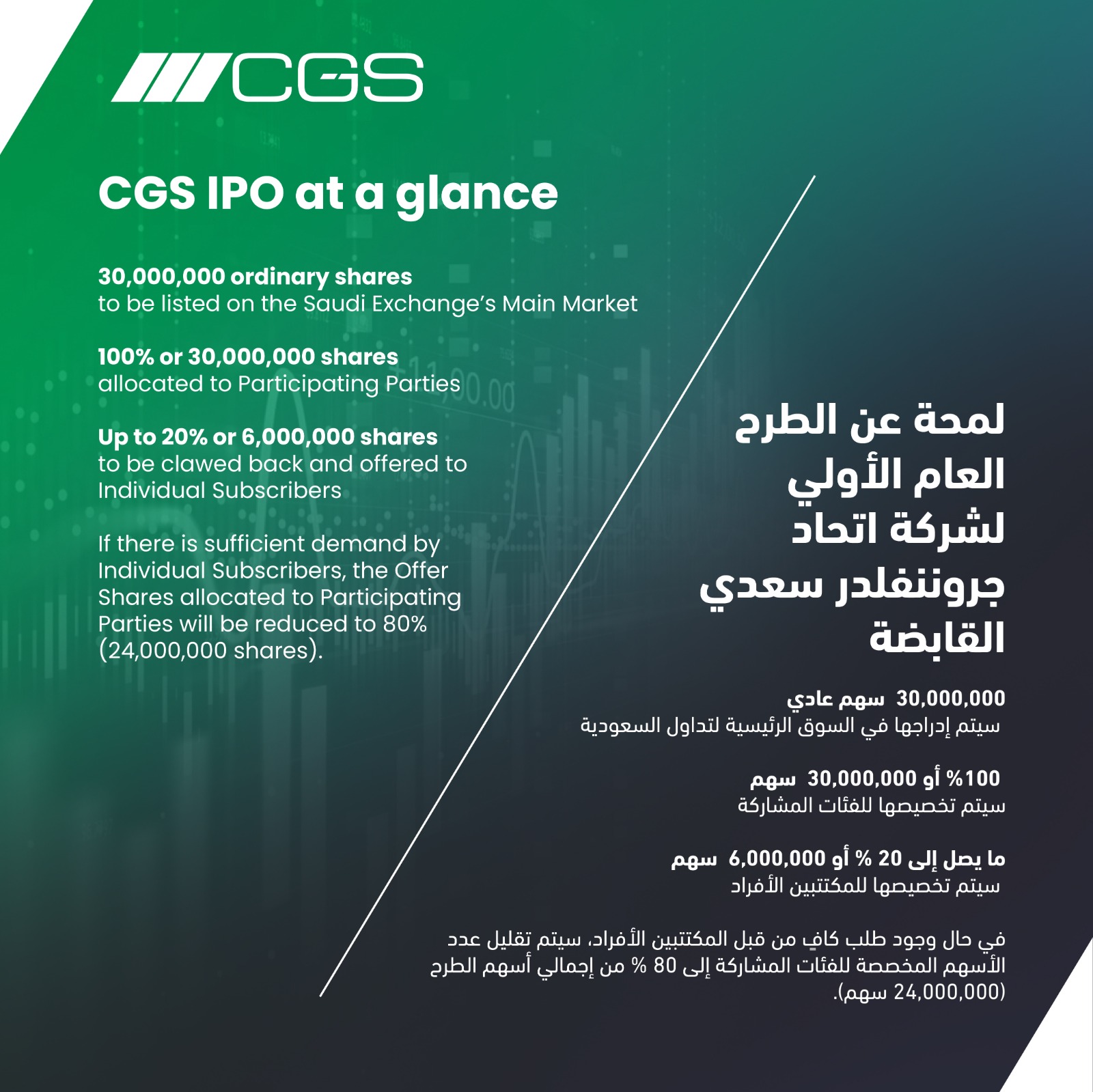 CGS Group | Riyadh