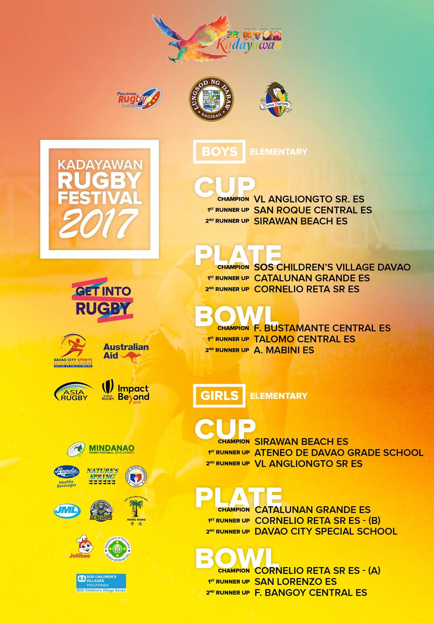 Con... - Philippine Rugby - Philippine Volcanoes National Team