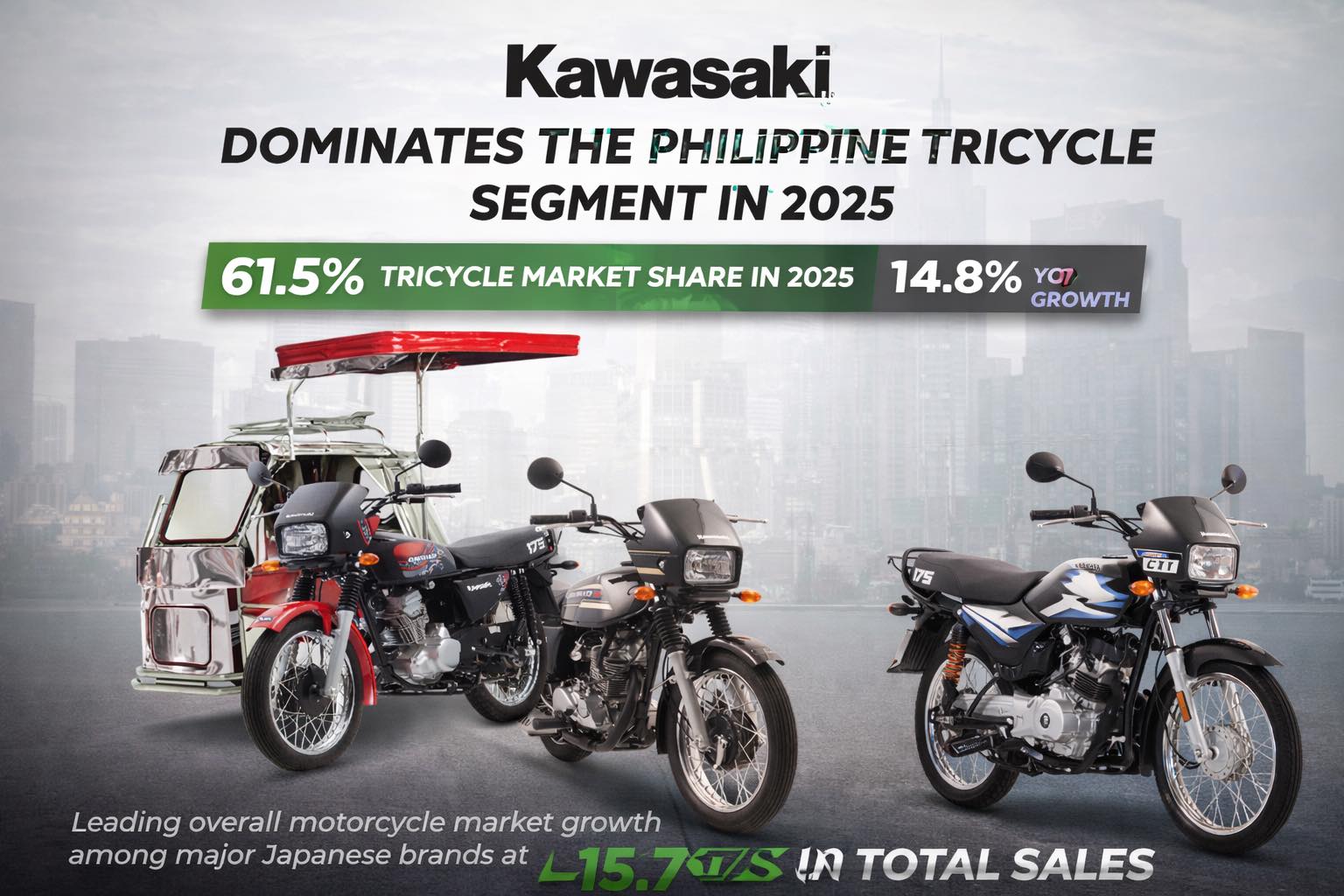 Kawasaki Philippines cemented its market leadership in 2025 with a