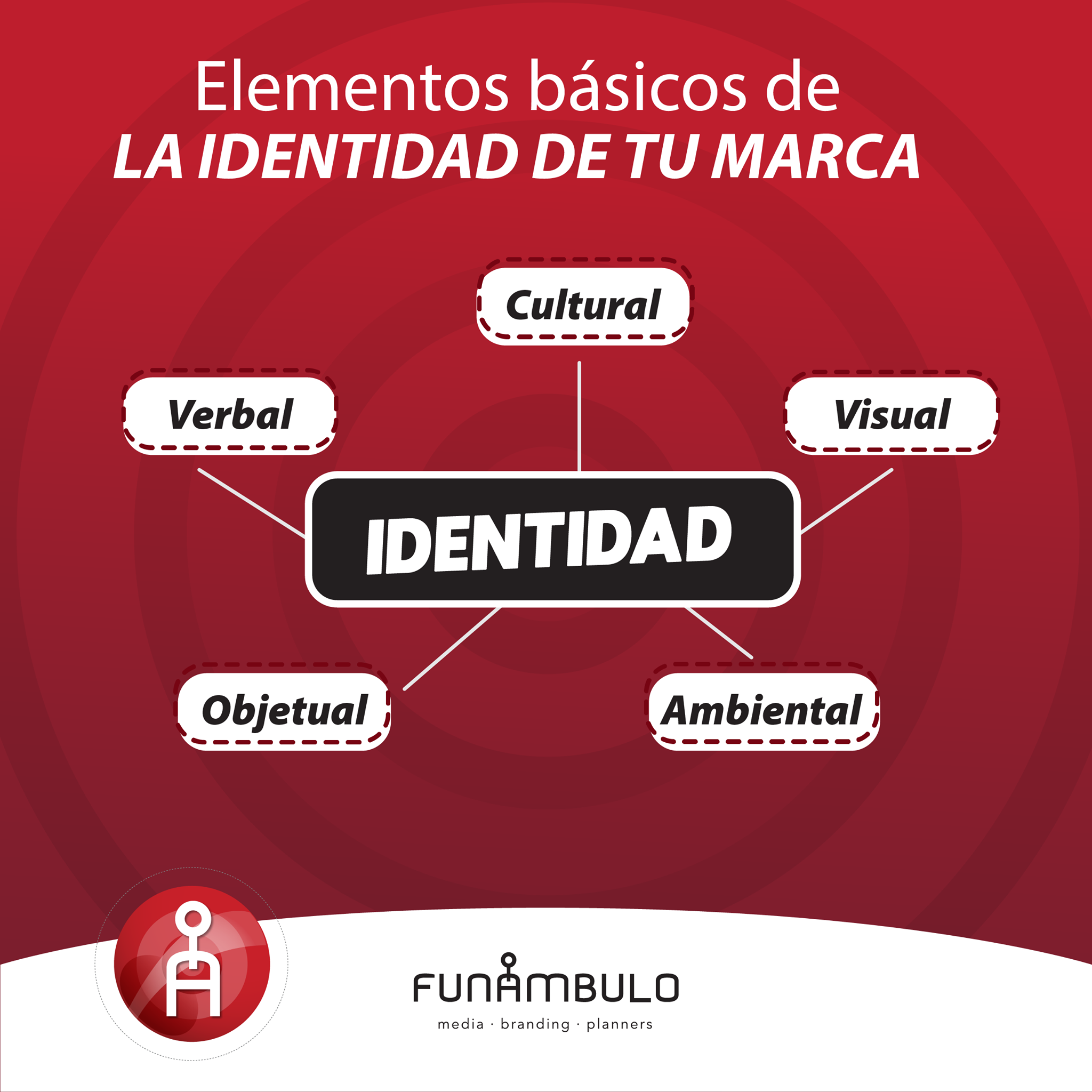 Crear la identidad de tu empresa es... - Agencia Funámbulo