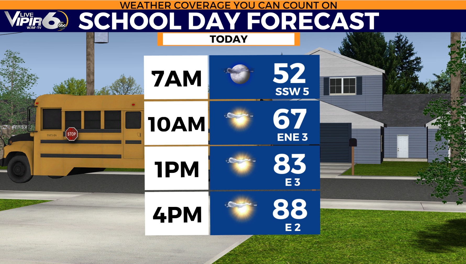 Good Tuesday morning! After another cool start, highs rebound to