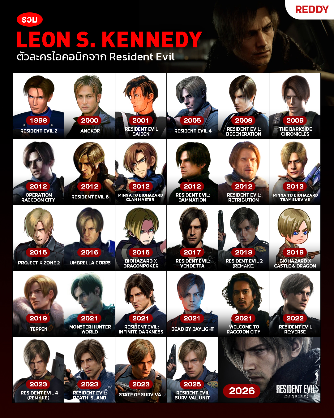 REDDY - ถ้าพูดถึงตัวละครระดับไอคอนของแฟรนไชส์ Resident Evil ชื่อของ ...