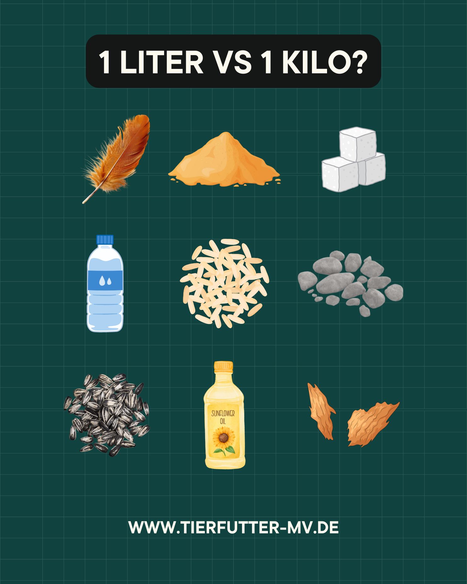 🤔 1 Liter vs. 1 KG? Volumenberechnung für Anfänger – locker erklärt! Diese Verwechslung begegnet uns fast täglich 🥲 „Ein Liter ist doch ein Kilo?“ Kurz gesagt: Nur bei Wasser 💧 – alles andere kann de