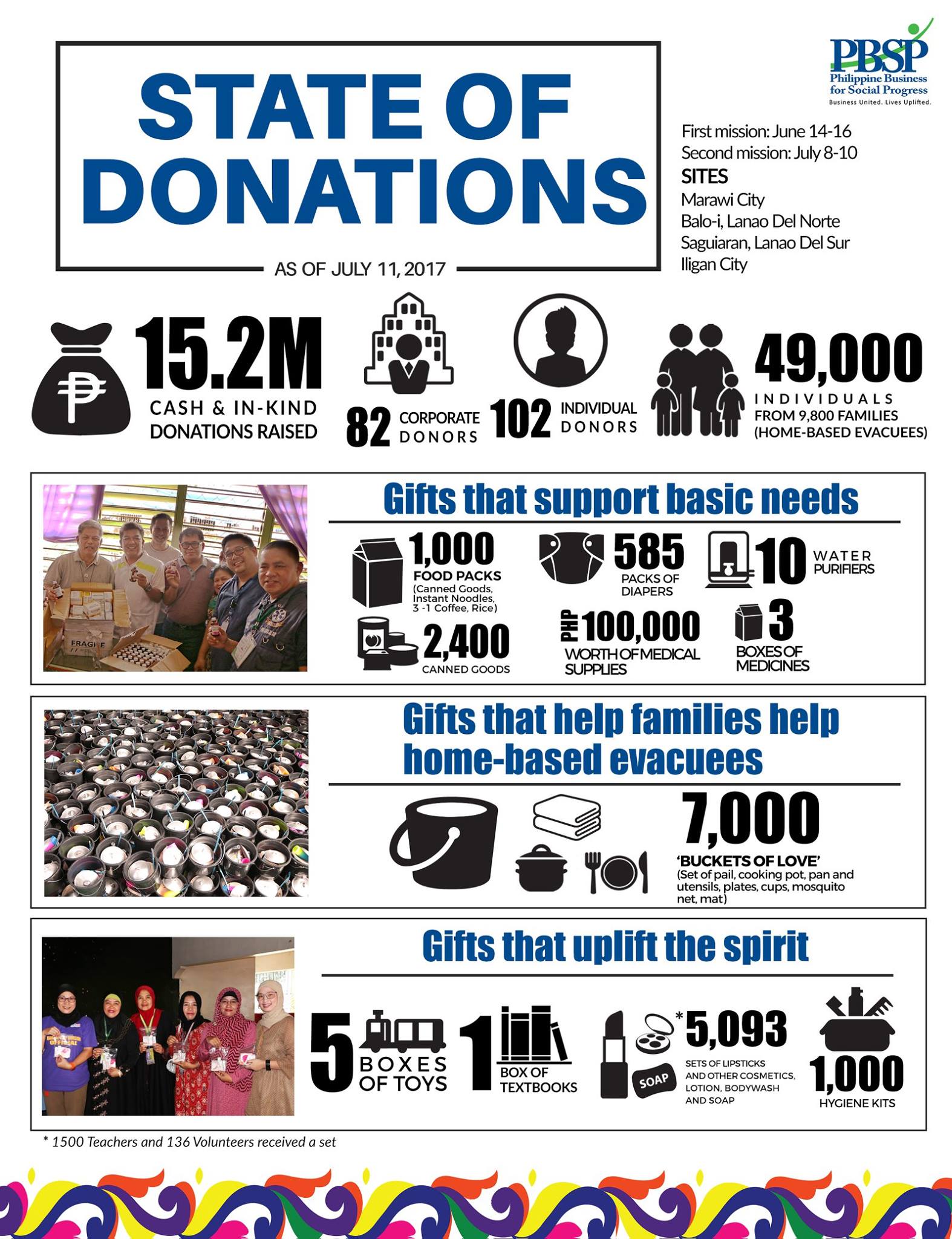 PBSP - PBSP FOR MARAWI - A HOLISTIC APPROACH IN PROVIDING... | Facebook
