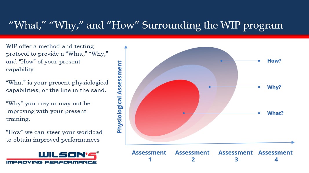 Wilson's Improving Performance