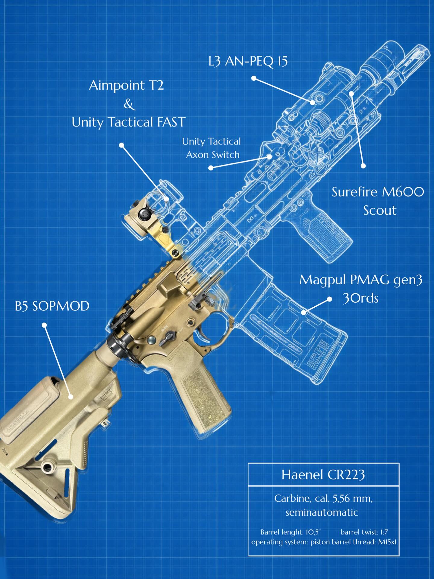 Z-Tac - [ SUBGUN MONDAY ] Just B&T APC9 with some hollow... | Facebook