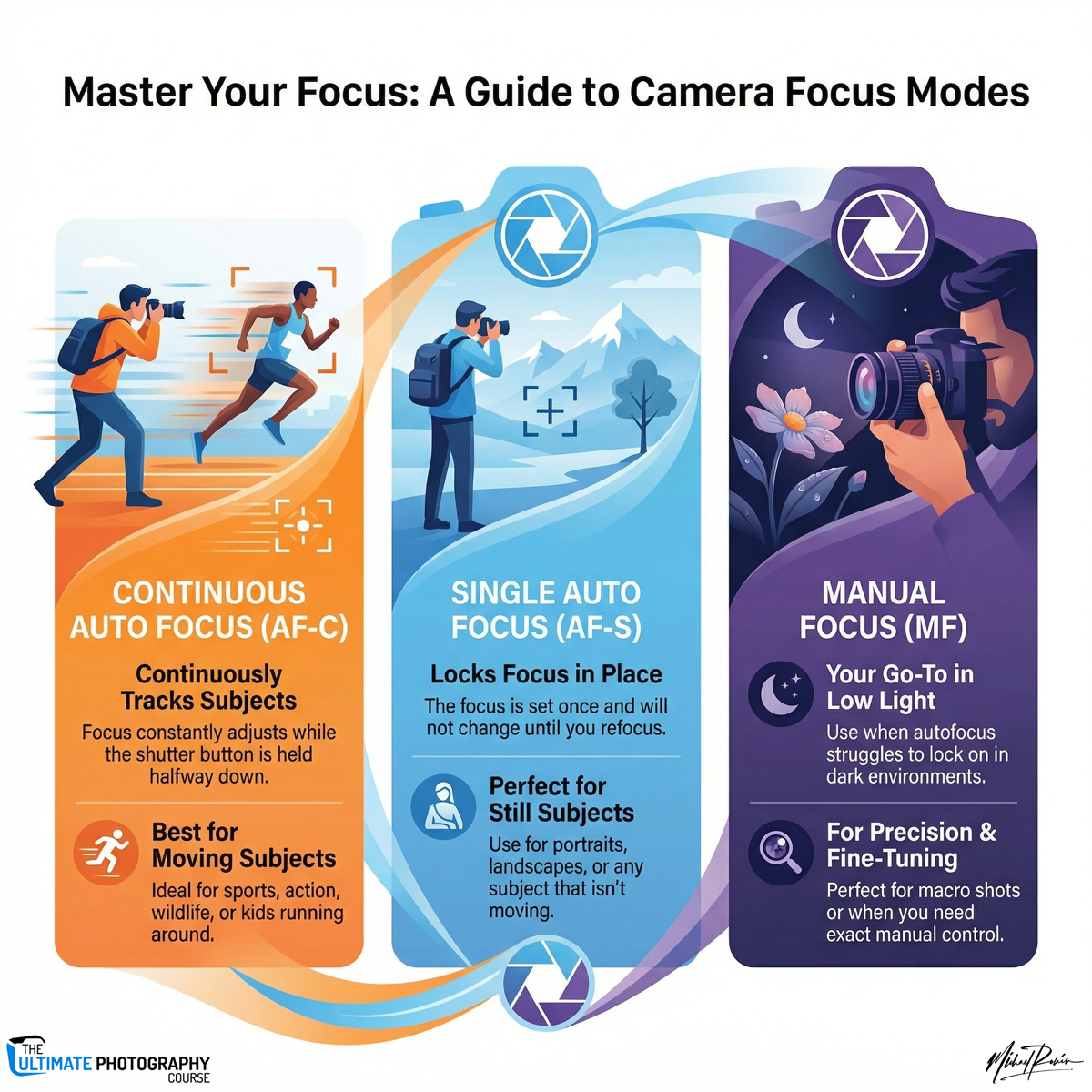 Michael - Autofocus modes are one of those things that feel confusing ...