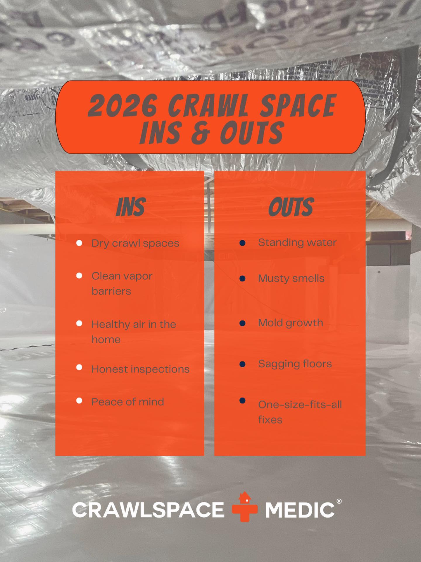 Here’s our crawl space ins &... - Crawlspace Medic Raleigh | Facebook