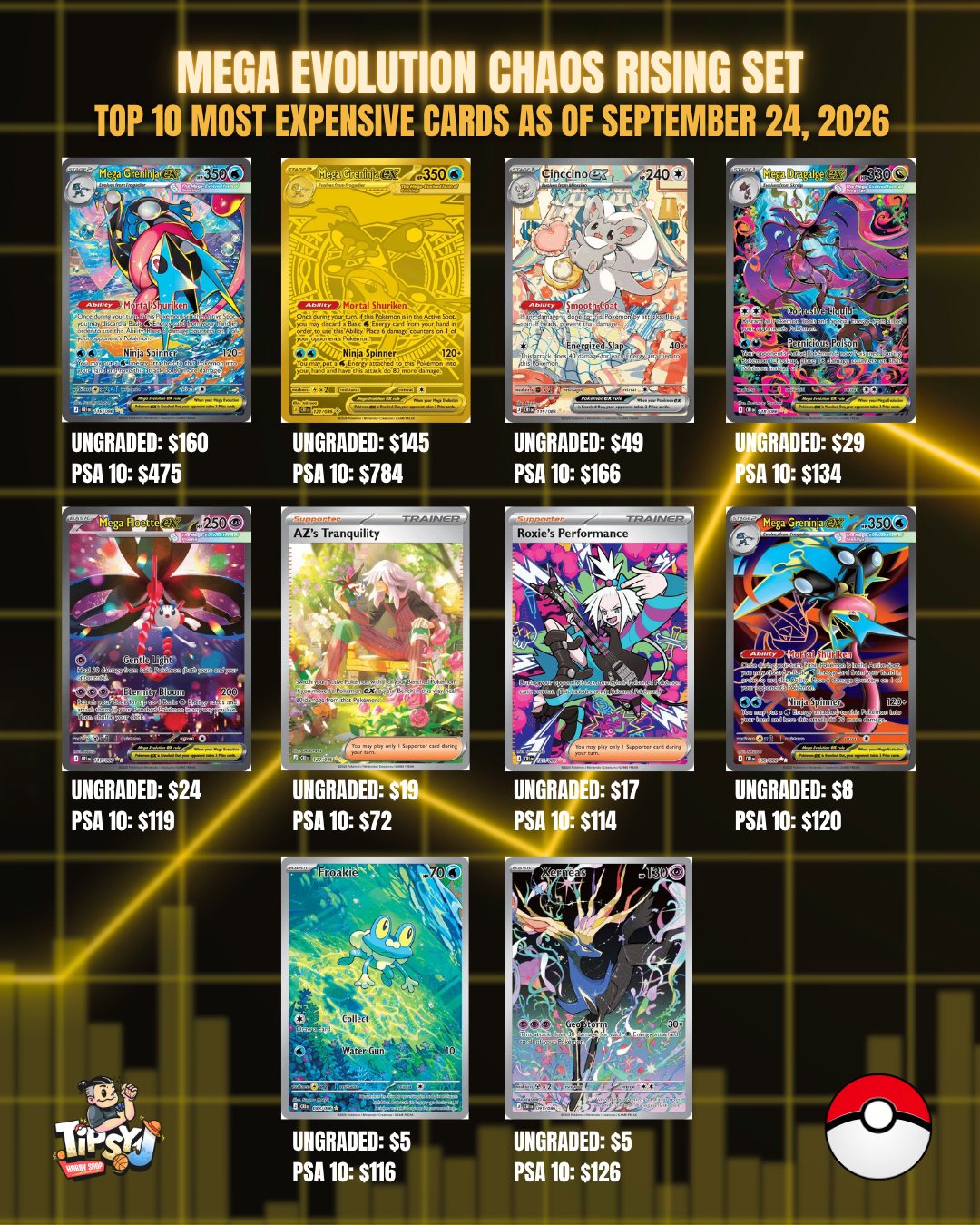 Mega Evolution Chaos Rising Set: TOP 10 Most Expensive Cards as of