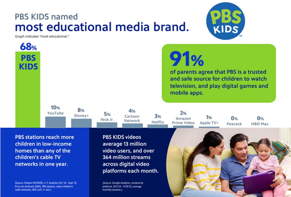 WKNO - WKNO is proud to report that for the 23rd consecutive year, PBS ...