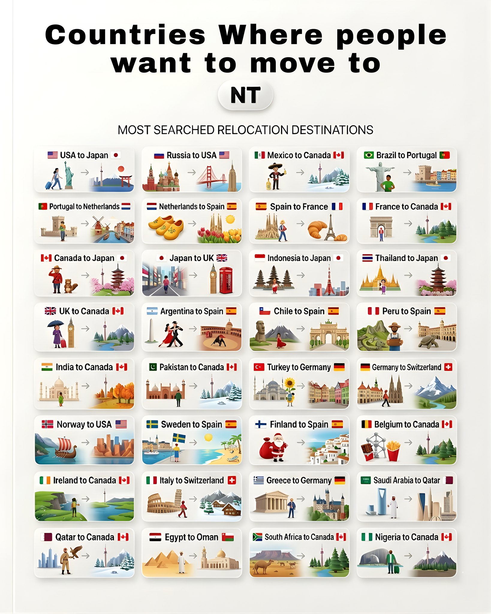 Nazza - Countries Where People Want to Move ️ 🔎 Most Searched ...