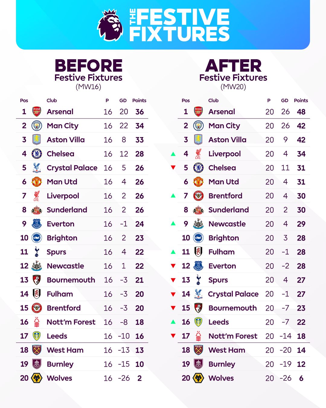 premier league games