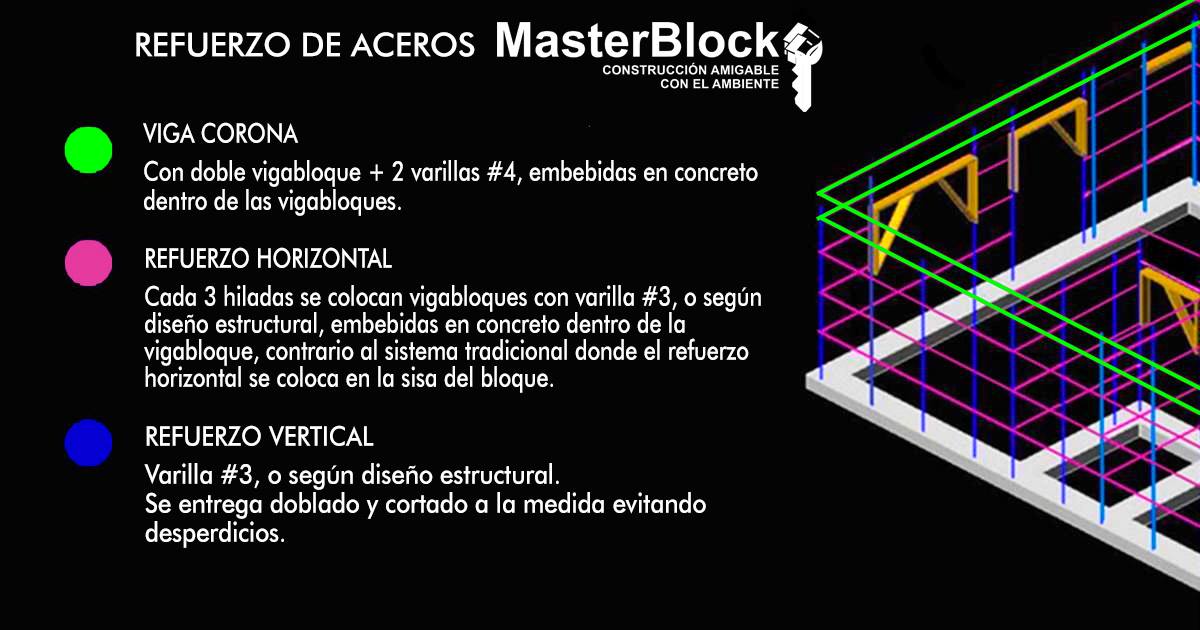 Masterblock Zona Occidente | Naranjo