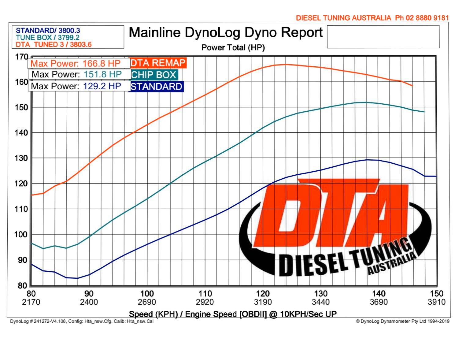 Diesel Tuning Australia