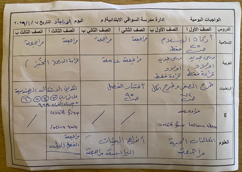 ‎السواقي الابتدائية... - السواقي الابتدائية المختلطة