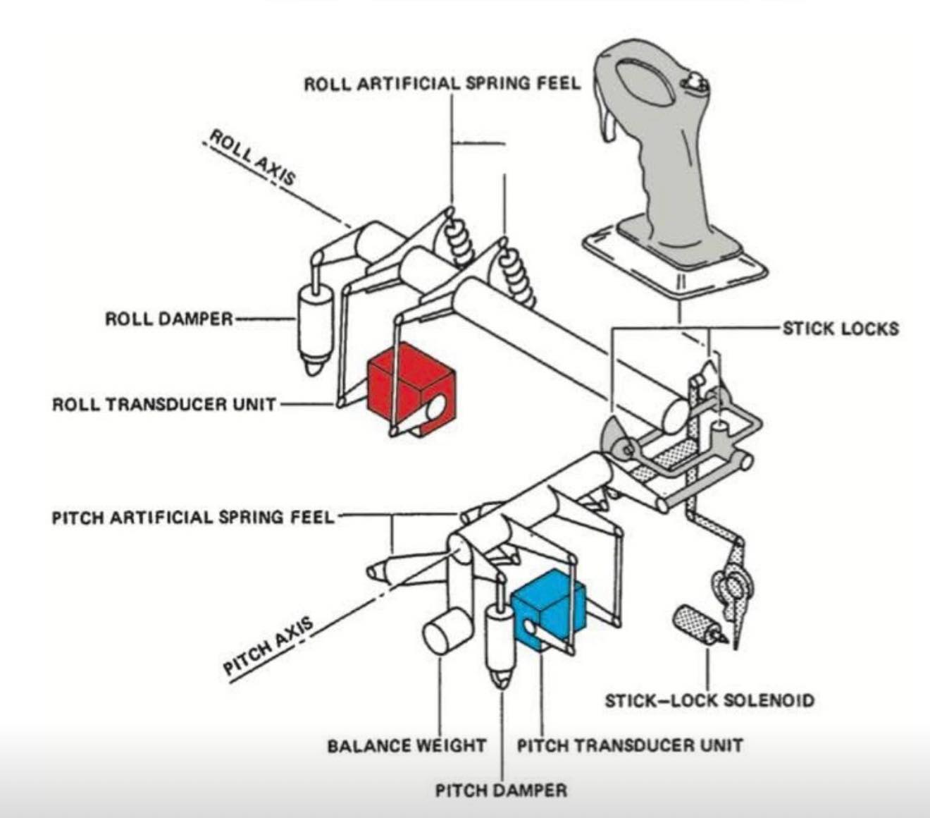 A320 TRANSDUCER UNITS – Where Pilot... - Aviation-knowledge | Facebook