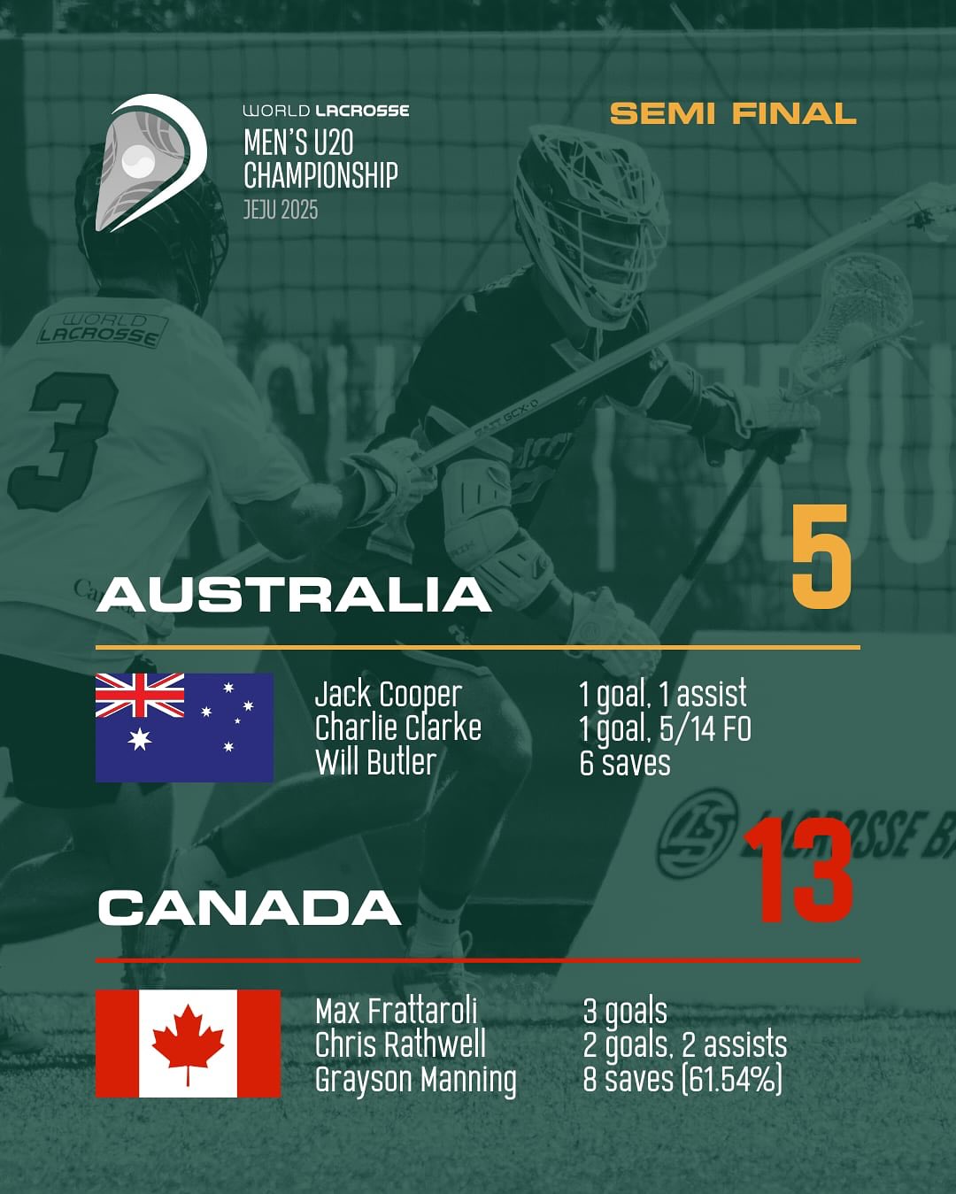 Lacrosse Australia added a new photo... - Lacrosse Australia
