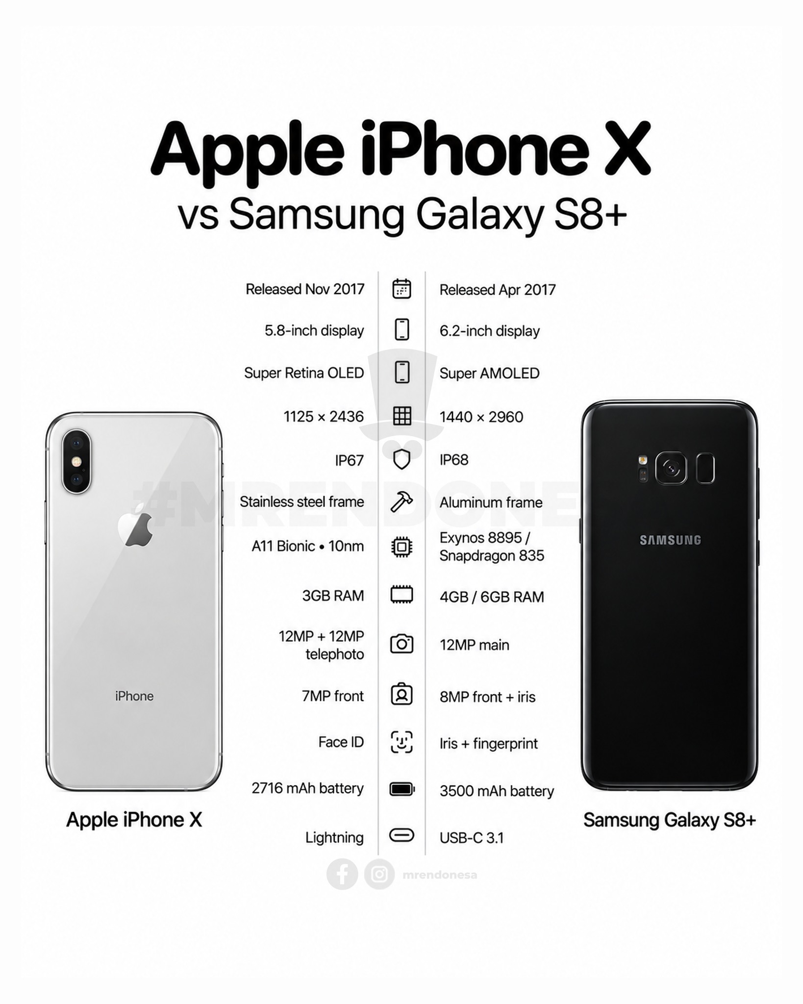 d.スノボとiPhone iPhone X brought Face ID. Galaxy S8+ brought the bigger display