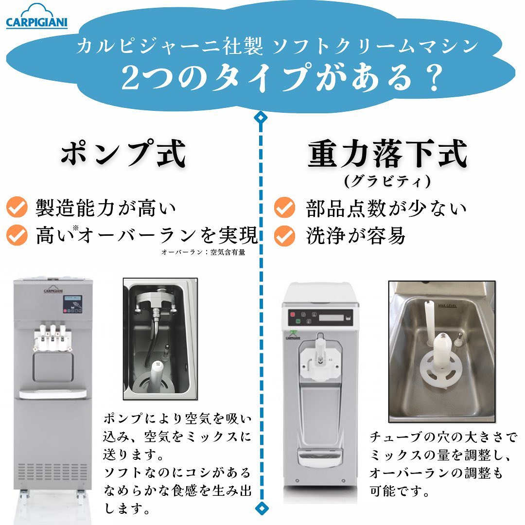 カルピジャーニ社 ソフトクリームのヒミツ①🍦 大変ありがたいことに