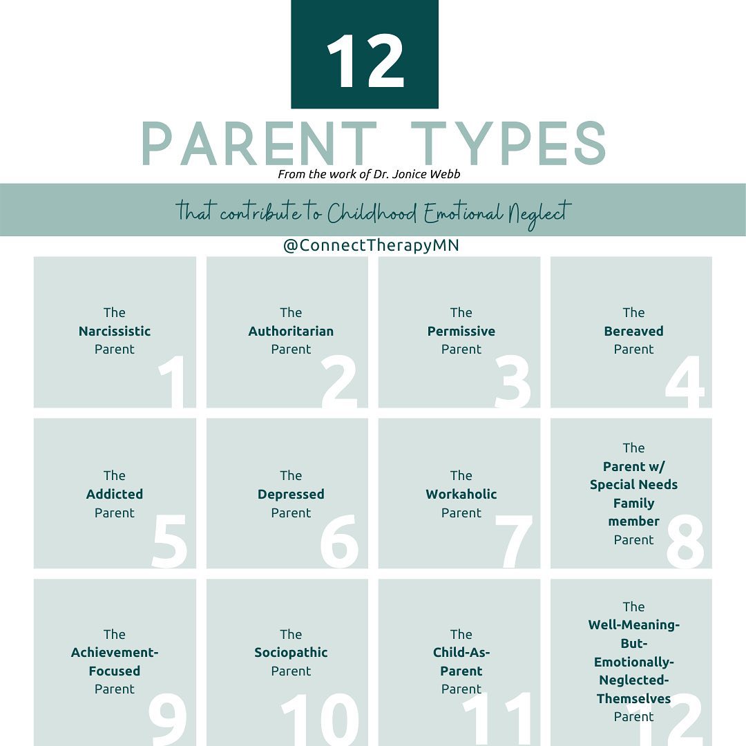 The 12 parent types that can... - Connect Therapy MN | Facebook