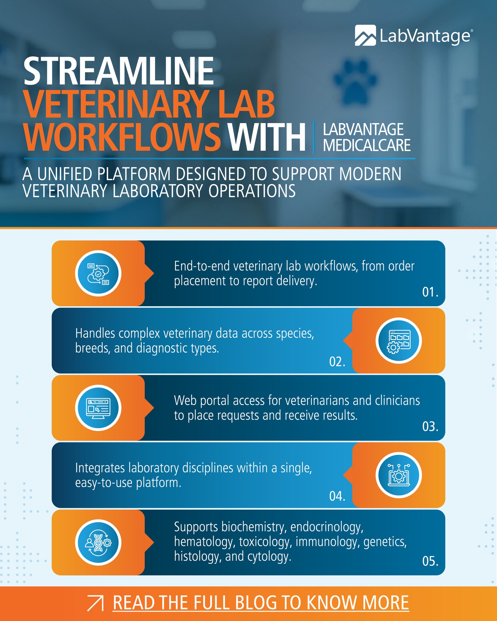LabVantage | Somerset NJ