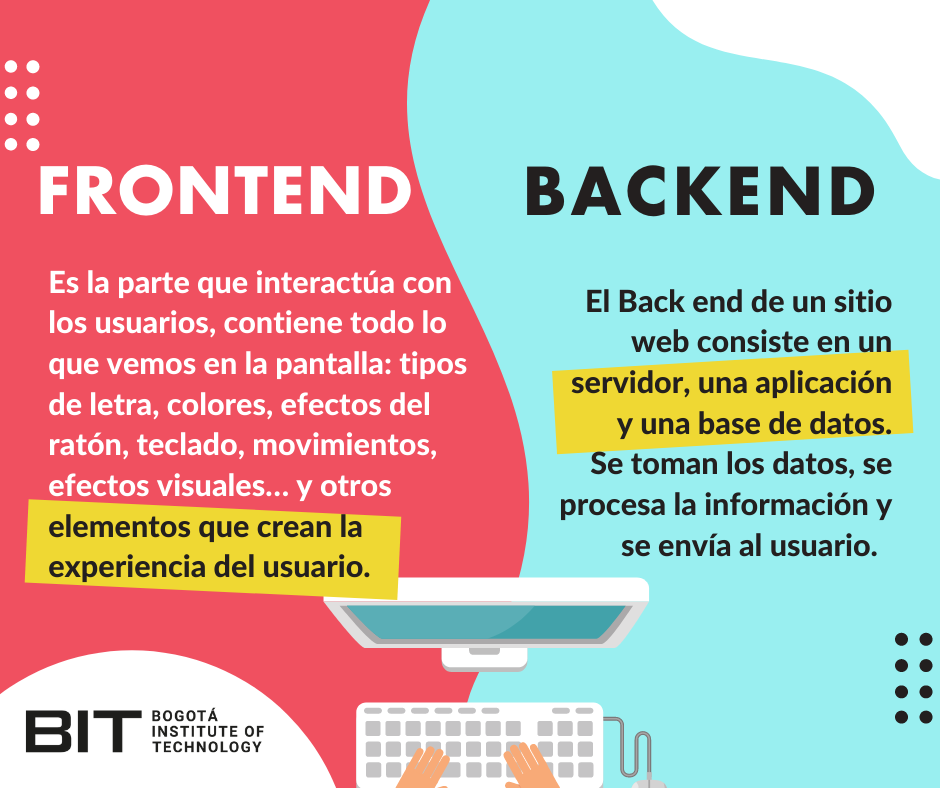 💻 Hoy en BIT queremos que... - BIT Build Innovate Transform | Facebook