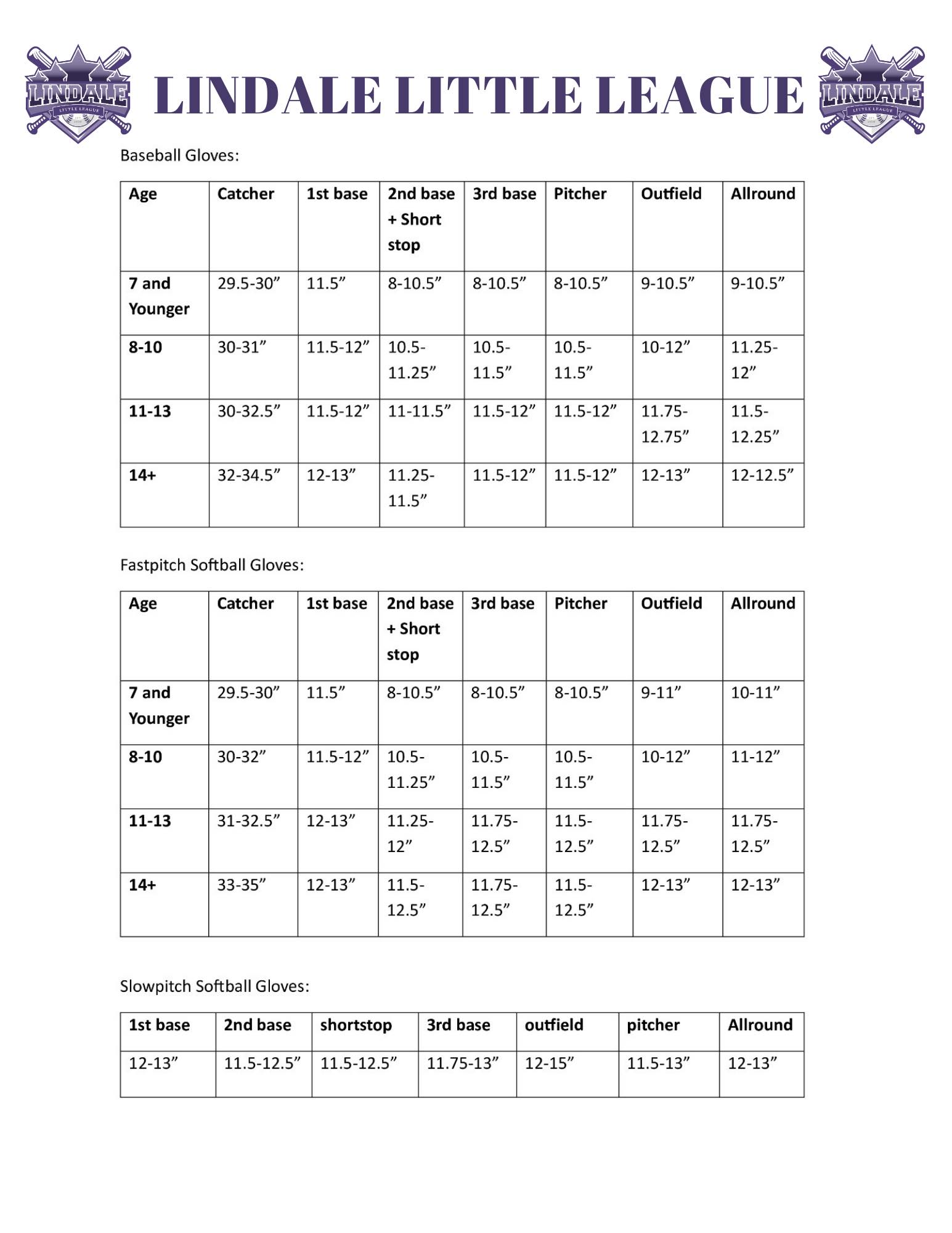 Not sure what size glove your player needs? Save this guide before 