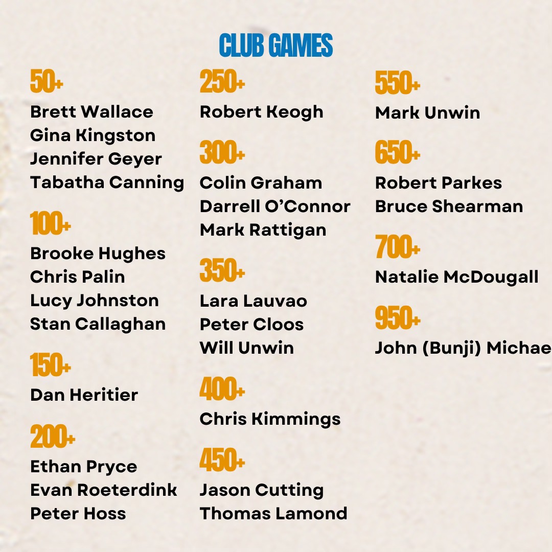 Monaro Hockey Club