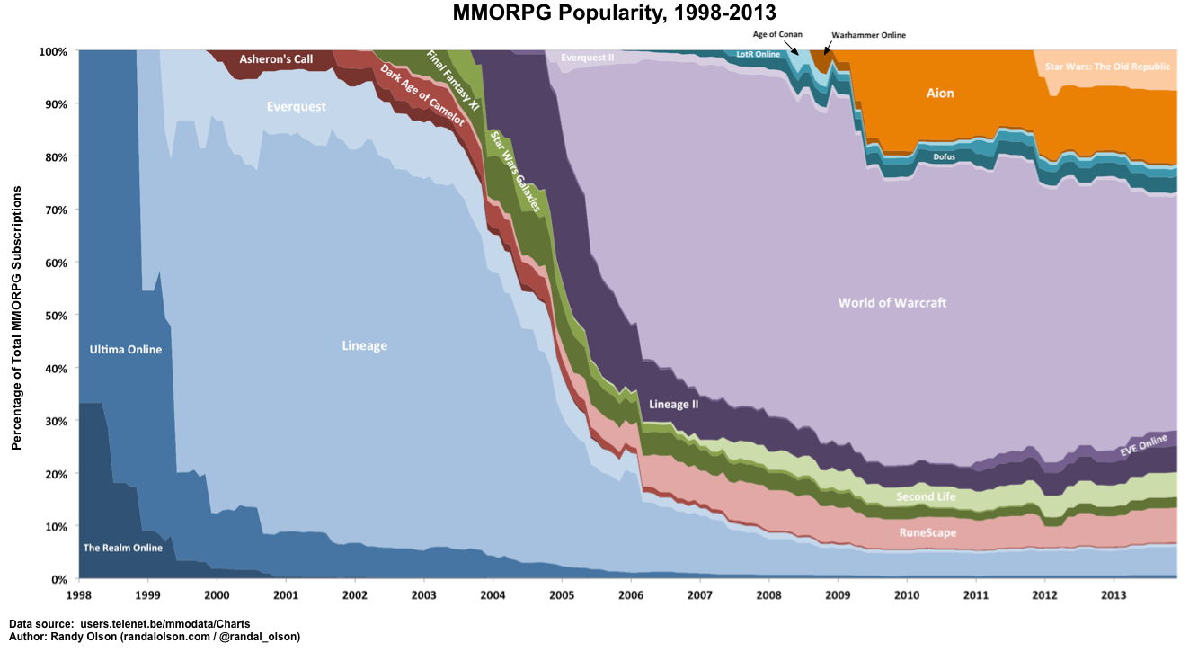 Data Is Beautiful