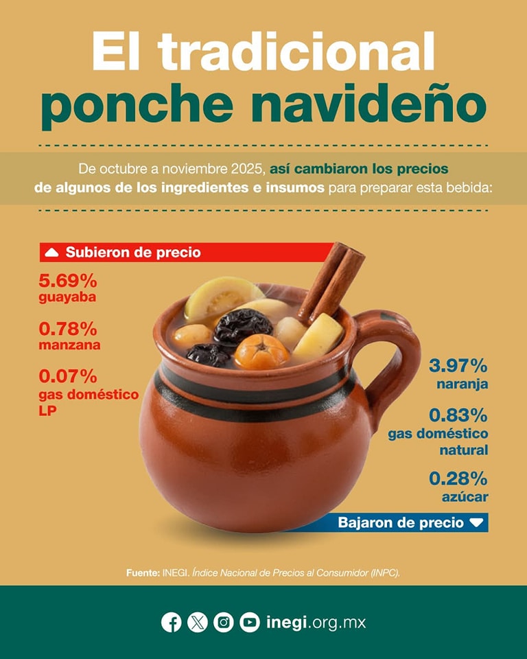 Infobilia - PONCHE NAVIDEÑO 🍎 ¡Un ponche para el frío! En esta época ...