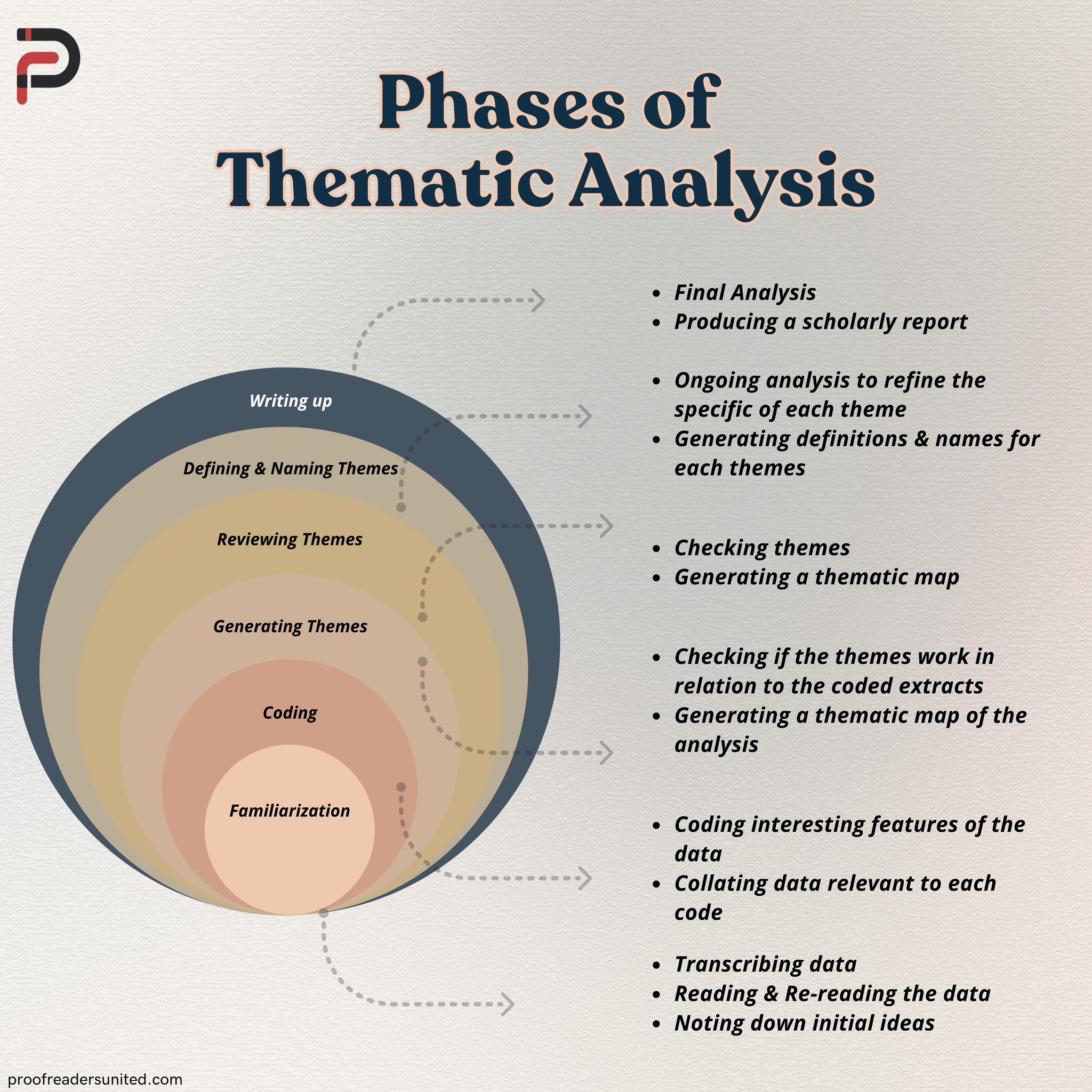 Research - Phases of Thematic Analysis *Tutorial* Boost Your Research ...