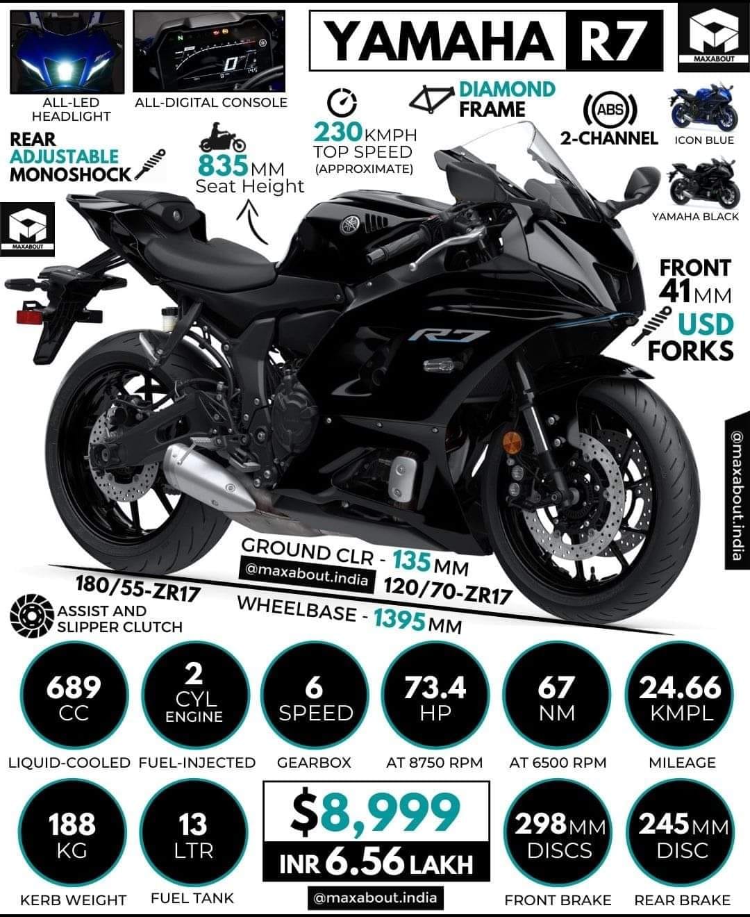 Ronskirt - All New Yamaha R7 official Specs. Please like...