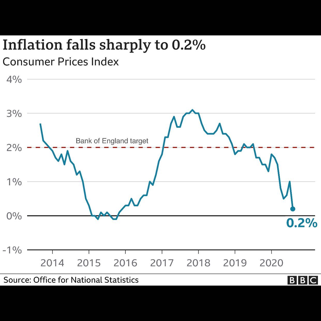 The UK's inflation rate, which... - The Collaborative London