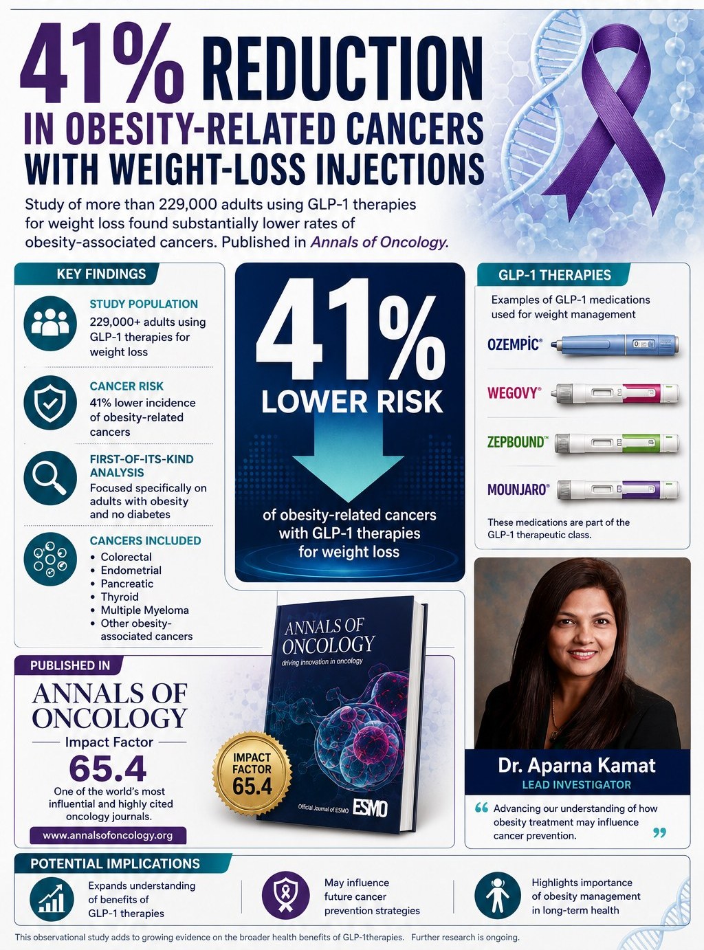 glp 1 how to get it GLP-1 Agonists For Obesity In Non-Diabetic Patients: Game Changer Or Overhyped? A Critical Analysis GlobalRPH Injection Perfection: Your GLP-1 ISOFX Protein Flavor:Cinnamon Roll Non GMO