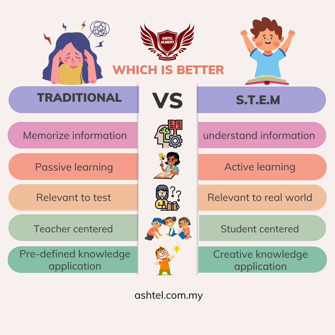 Ashtel Academy | Shah Alam