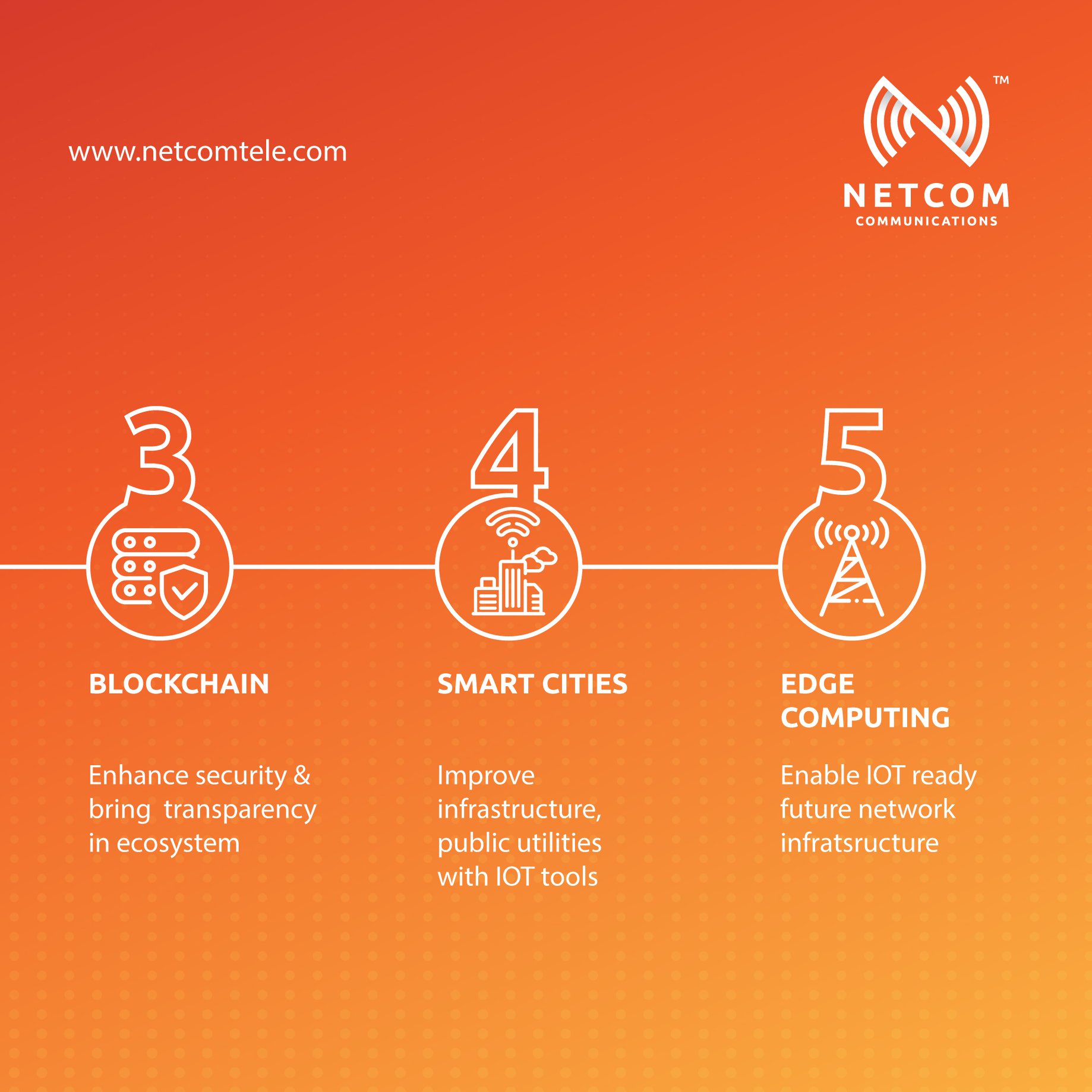 Netcom Communication