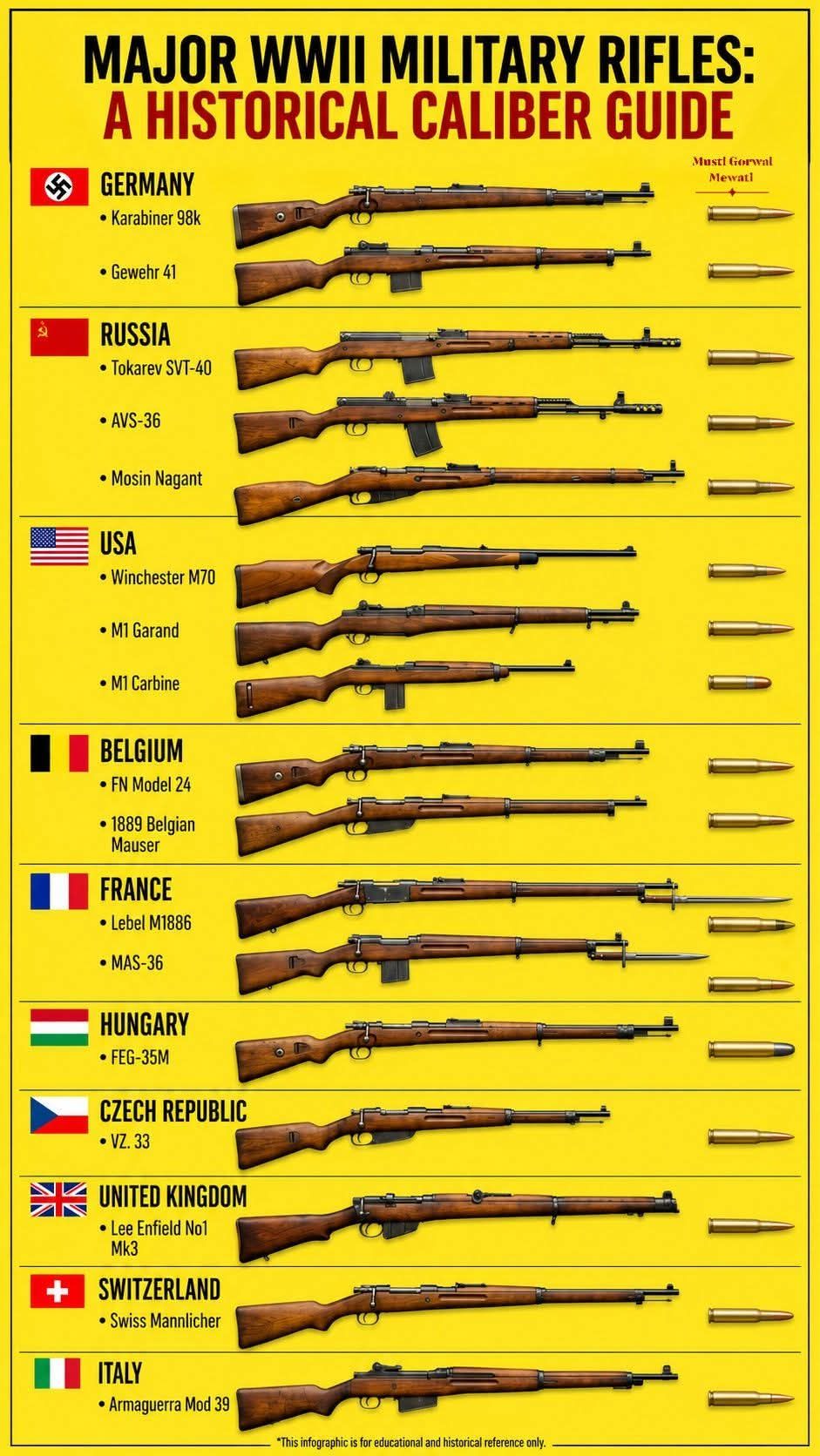 Legendary World War II Rifles and the Inventors Behind Them