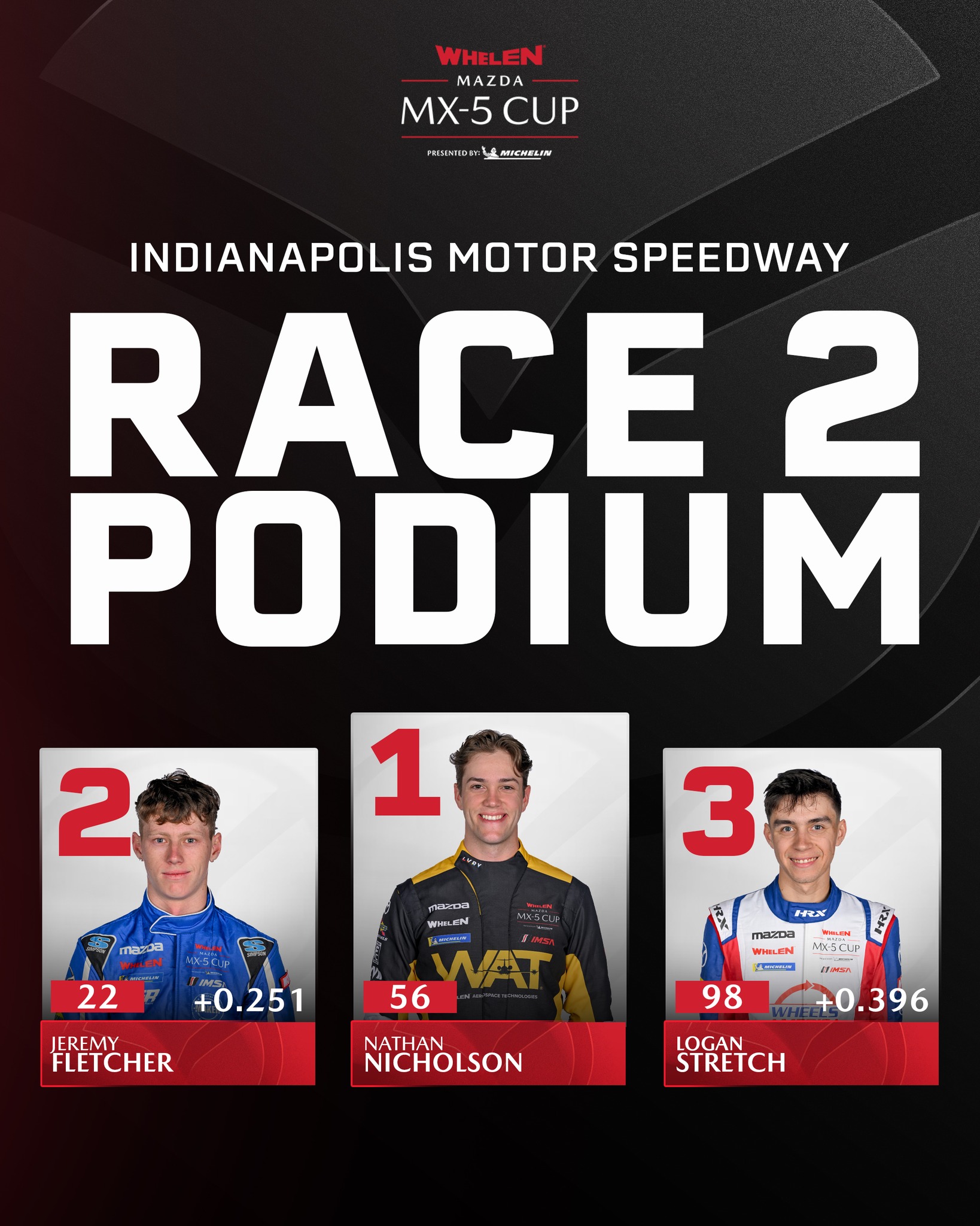 Nathan Nicholson wins MX-5 Cup at Indianapolis Motor Speedway