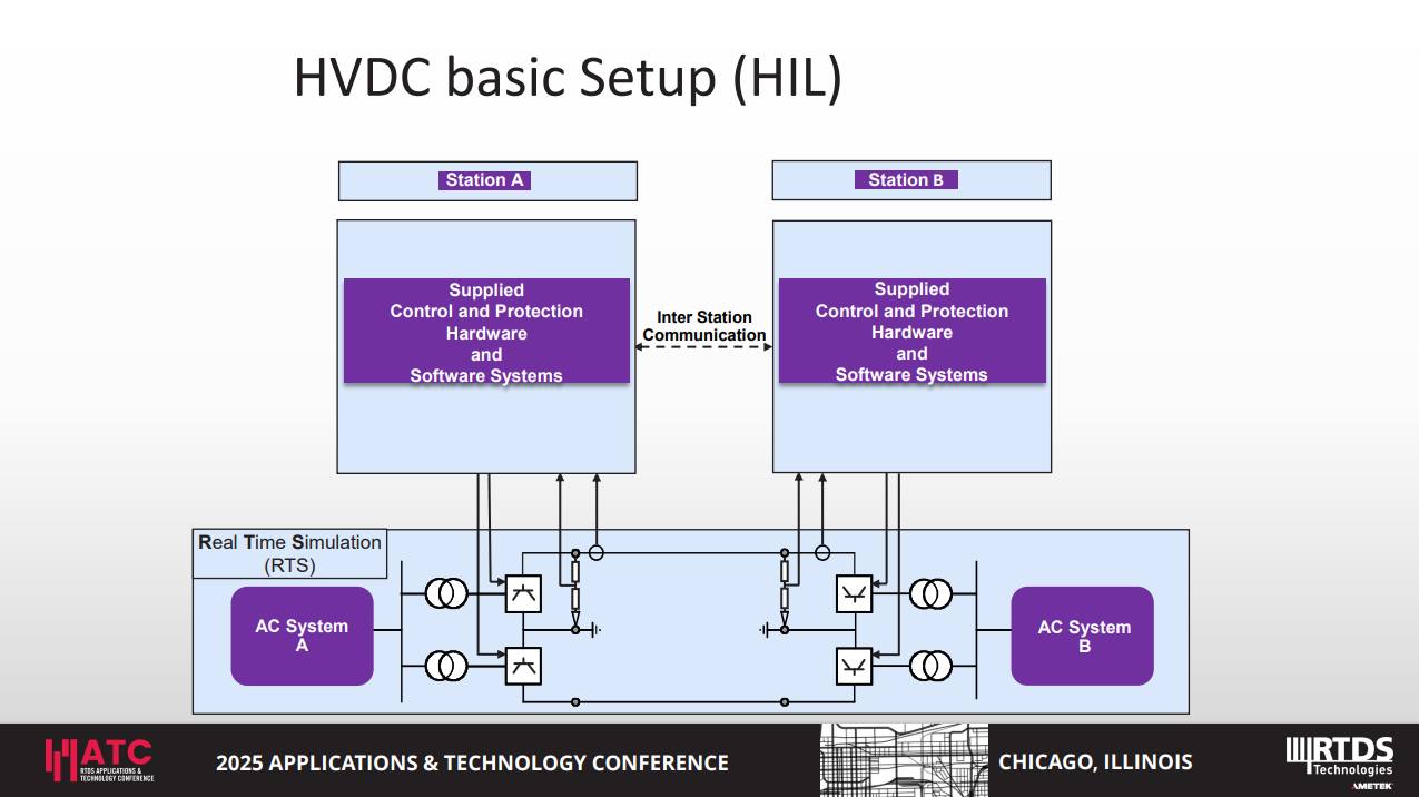 RTDS - Real‑time HIL testing is redefining how Siemens Energy validate ...