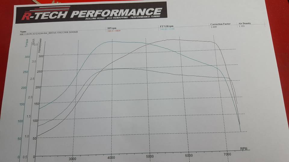 Mk1 Leon 1.8T AUQ in for... - R-Tech Performance Tuning
