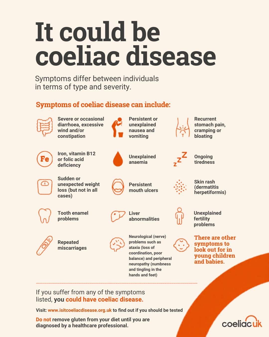 do coeliacs need b12 injections Could it be coeliac disease? Coeliac disease affects 1 in 100 people in the UK, but only around 36% are diagnosed. Many people associate coeliac disease with digestive symptoms, but the reality Doctor Reveals The Fat Somerset Therapeutics Size:1,000 mcg