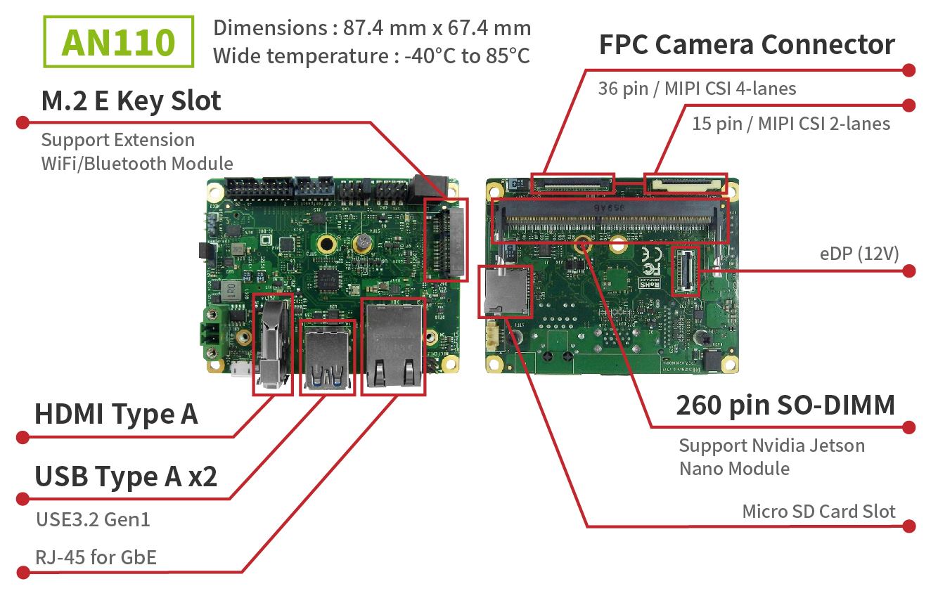 Aetina - 【A New Dimension in AI with Big Compute Performance and Small ...