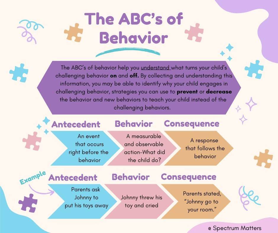 Positive Reinforcement Tips for... - Spectrum Matters | Facebook