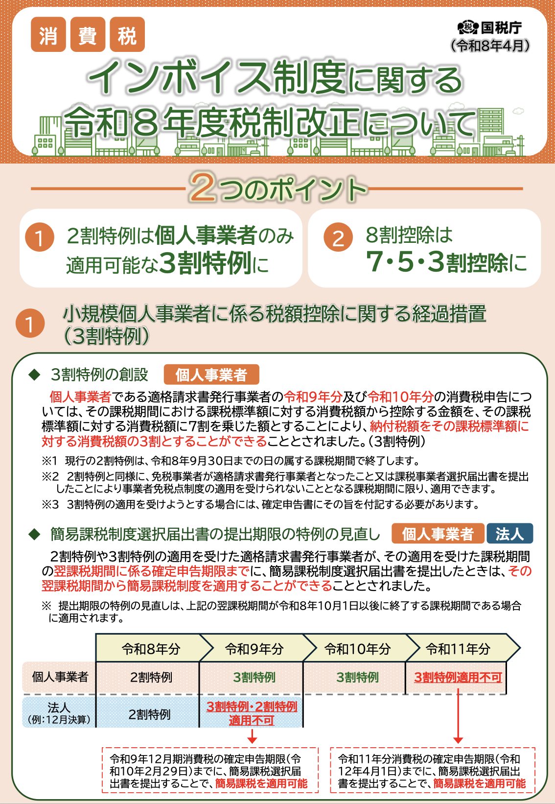 株式会社日本法令 - 【国税庁、消費税インボイス制度の令和8年度税制