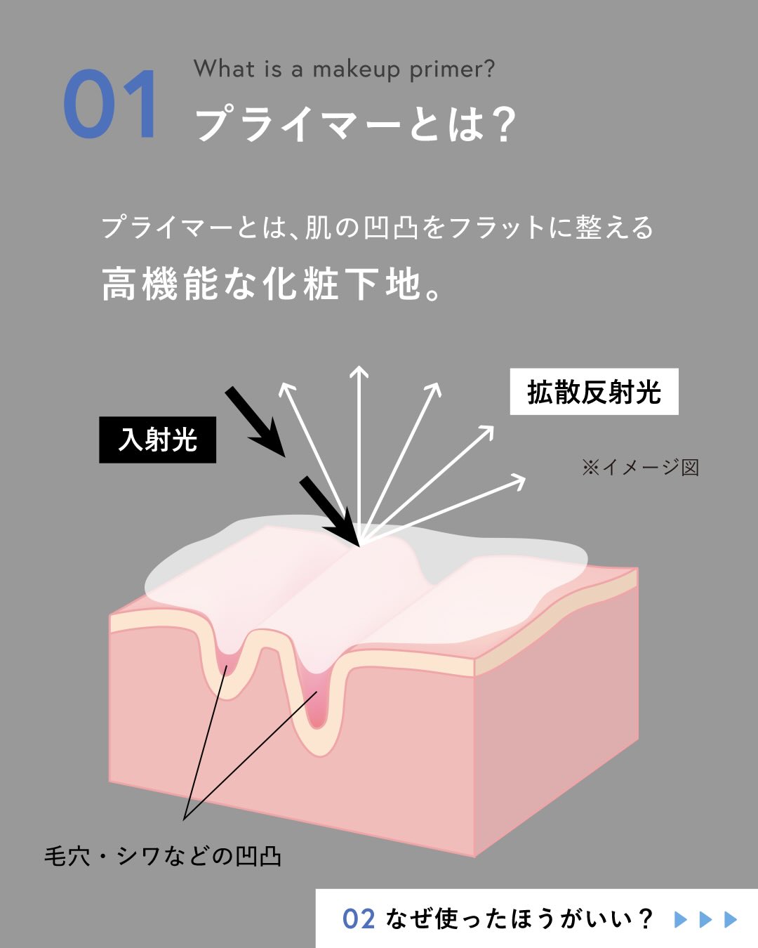 プライマー と は