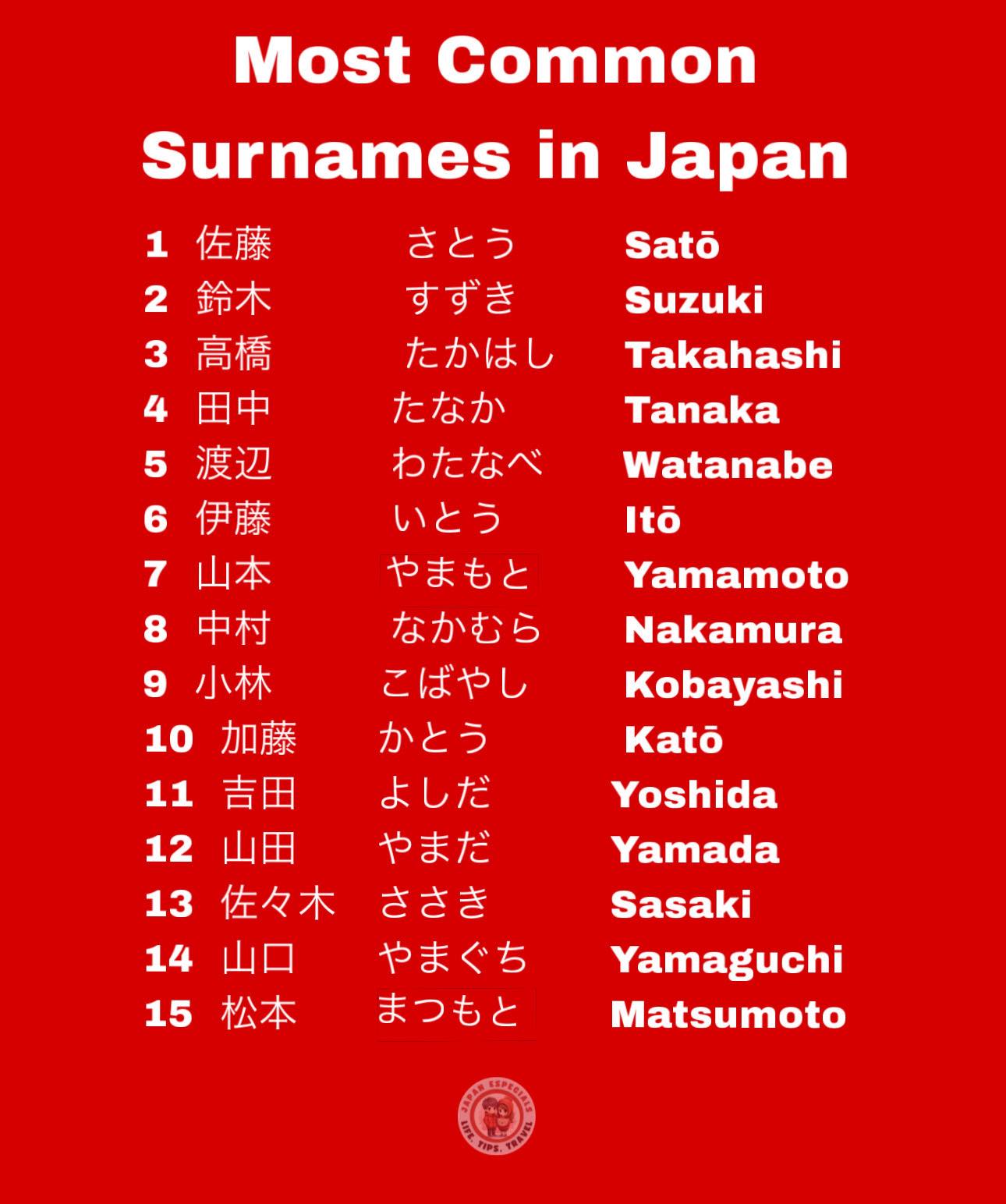 most common japanese surnames