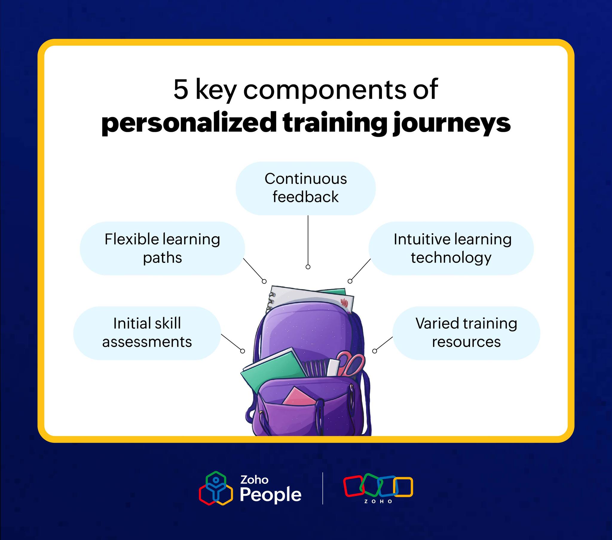 Zoho - Every learner is different - so why train everyone the same way ...